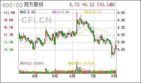 同方股份同方股份有限公司关于处置股票类金融资产的进展公告