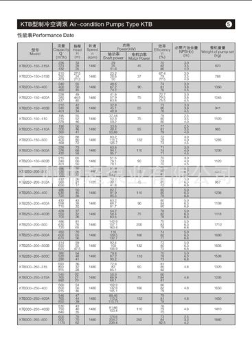 循环冷却泵冷却塔水泵抽水泵冷水泵冷冻水泵ktb125100400