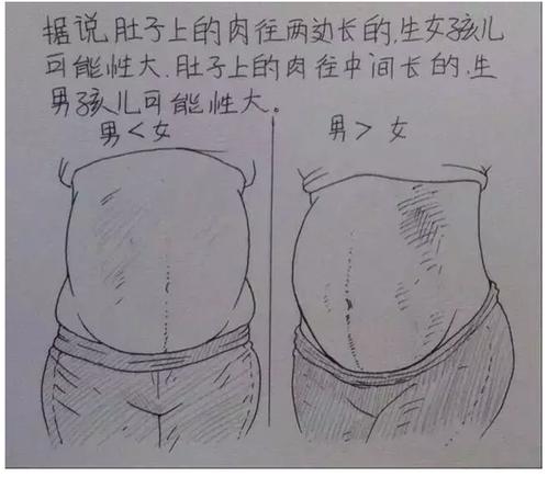 一个男人漫画描绘老婆怀孕到生产的细节