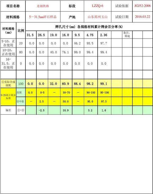 碎石合成级配计算表