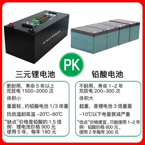 电动汽车三元锂电池48v20ah三轮车电瓶60v100ah外卖专用72v电动车电池