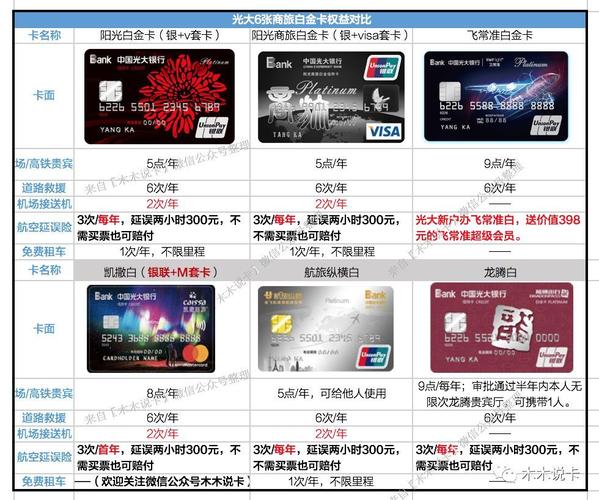 光大白金权益升级!附 7张热门光大白金权益对比