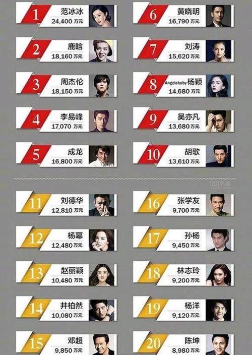 明星收入排行榜前100名(2017,2019)