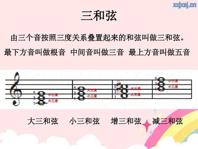 转位三和弦——刘莹ppt