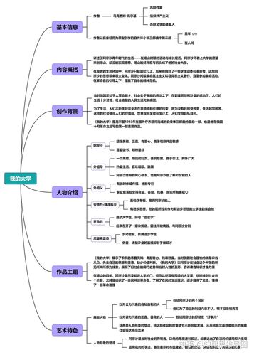 《我的大学》思维导图 | 高尔基自传三部曲读书笔记整理
