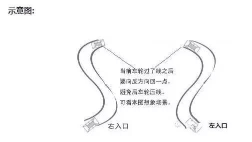 2016年最新驾考s弯技巧解析