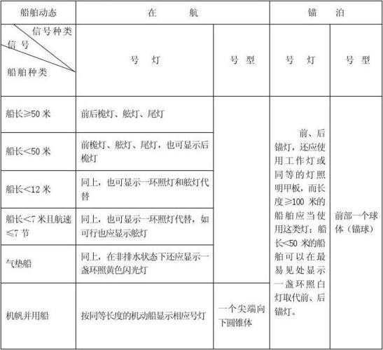 值班避碰号灯号型总归纳