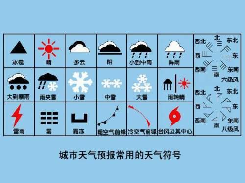 霜雾天气符号是什么?