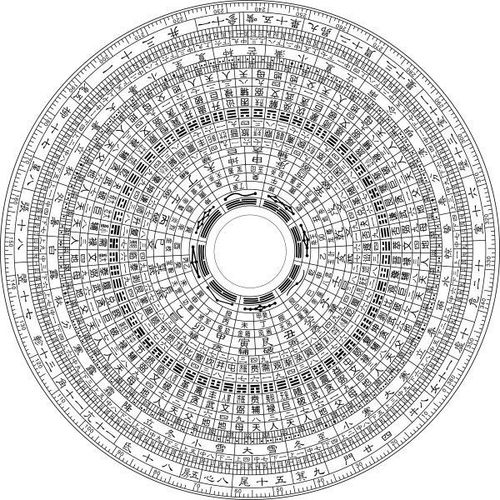 有没有高清太极八卦图,或者罗盘的图?
