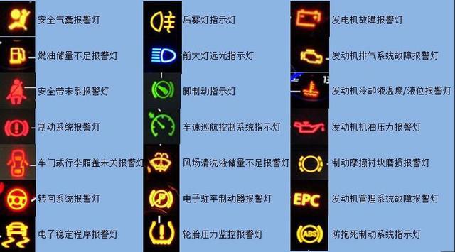 1.发动机故障警示灯