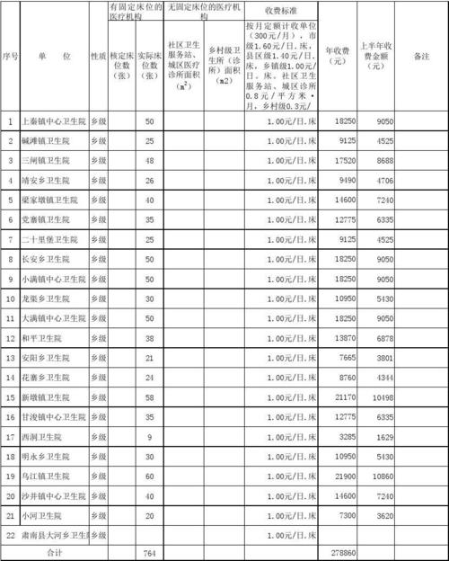 免费文档 所有分类 表格/模板 表格类模板 2015年医疗废物处置费收缴