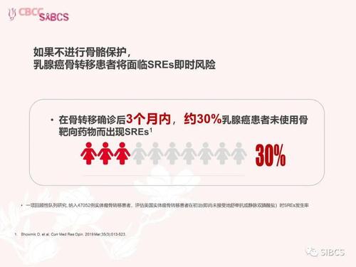 乳腺癌骨转移治疗新希望——地舒单抗