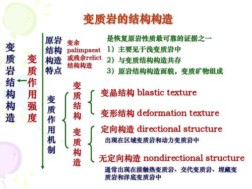 变质岩实习1 变质岩结构构造