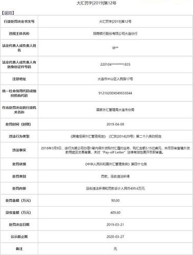 招商银行大连两宗违法遭外管局罚没745万审查不尽职