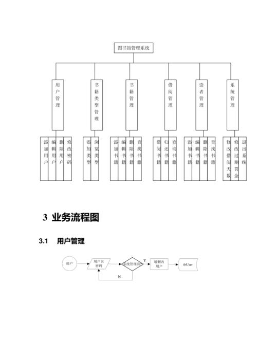 图书馆管理系统业务流程图数据流程图er图