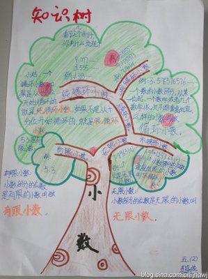 循环小数点报手抄报小数乘法手抄报