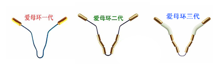 爱母环是什么样的