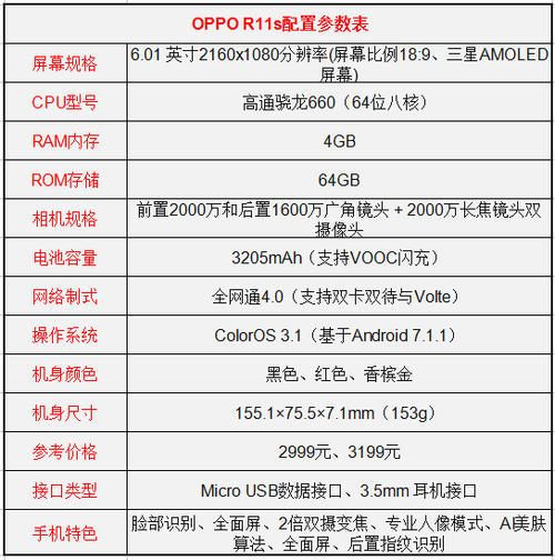 oppor11s机型参数是什么?