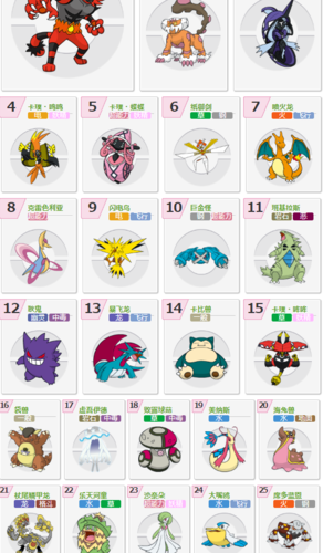 同时受火猫强势的影响,可怜的火钢逐渐从环境里消失——时代变了,现在