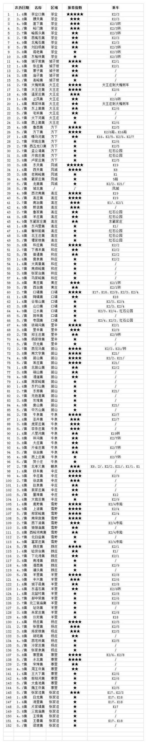 莱芜大集一览表,值得收藏