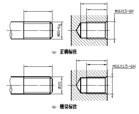 autocad2010中螺纹怎么画?