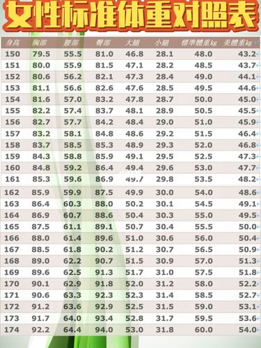 女生标准体重对照表_减肥_又该减肥了_减肥_减肥经验