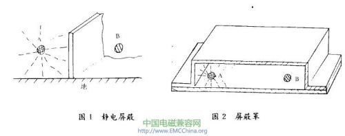屏蔽是抑制一切无关信号的重要手段,一般可分三种类型:静电屏蔽,磁