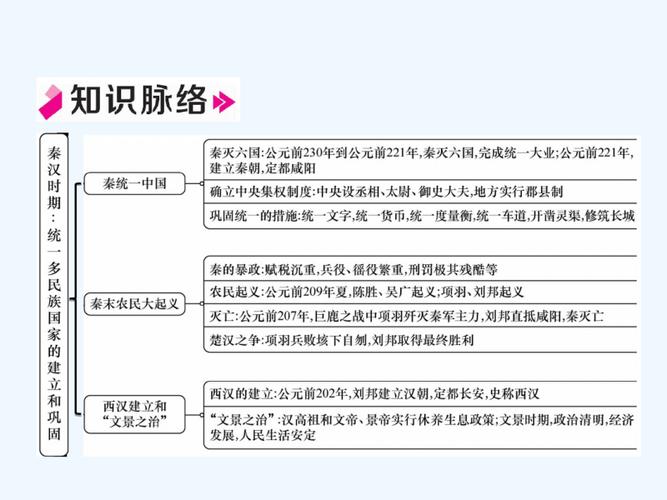 2018年秋七年级历史上册第3单元秦汉时期统一多民族国家的建立和巩固