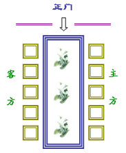 小细节大影响!不同场合,如何正确安排领导座次?