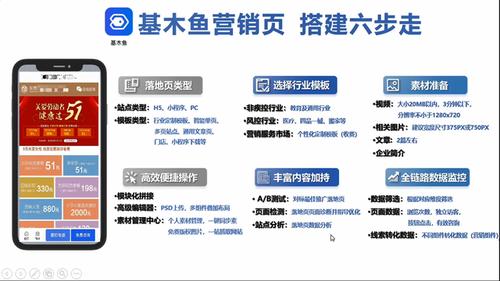 如何实操基木鱼落地页?从搭建到数据解读,一次看明白!