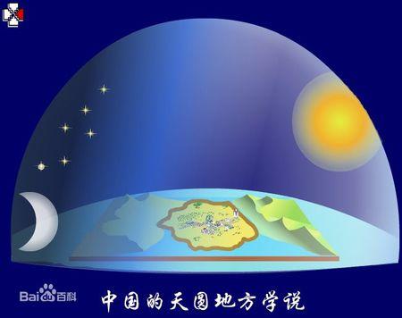 古时候的人们由于封建迷信的思想,而设想地球的形状,引出了天圆地方