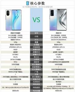 荣耀v40轻奢版和v40参数对比 哪款性价比最高