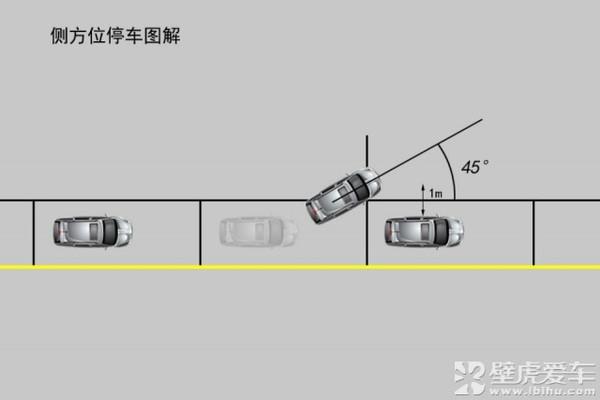 侧方位停车图解