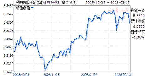华安安信消费混合a