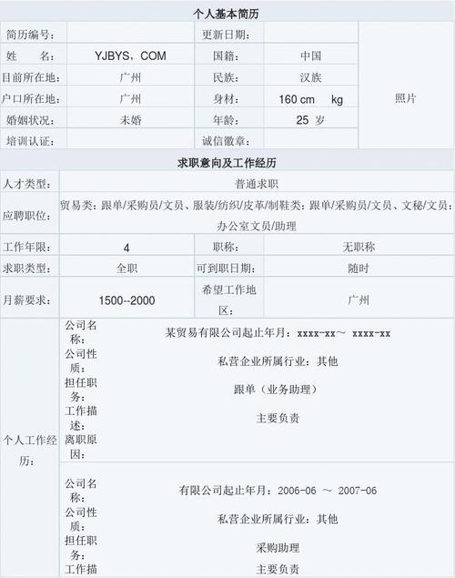 朵诗妮服装导购人员工作简历(模板)