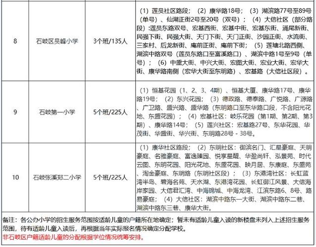 2021年中山市石岐区小学学区划分范围参考