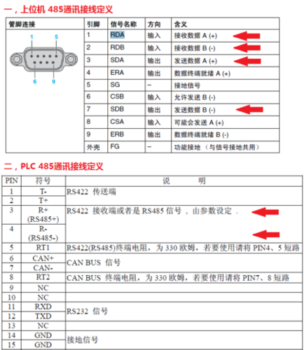 rs485通讯线怎么接