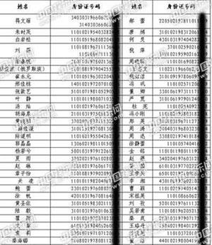 独家曝光了一张有近一百五十位明星身份证号码的图片