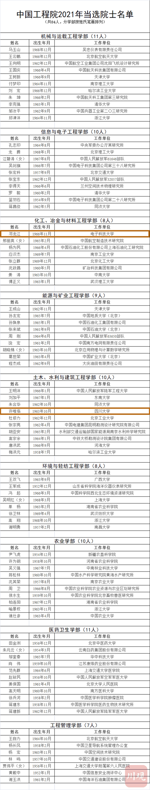 中国科学院|中国工程院|四川_新浪新闻