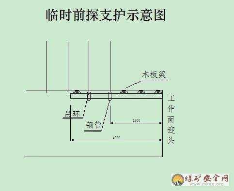 正常情况下,采用吊挂前探梁做为临时支护,前探梁用φ75×4000mm钢管