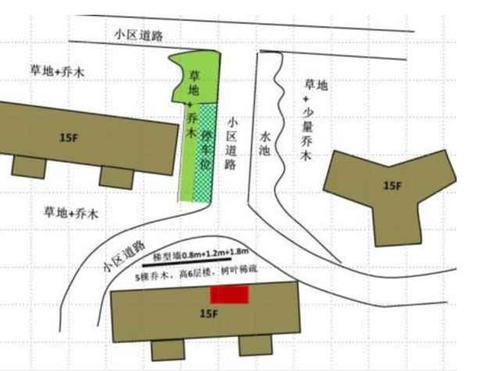 当心,各种马路所带来的风水煞!