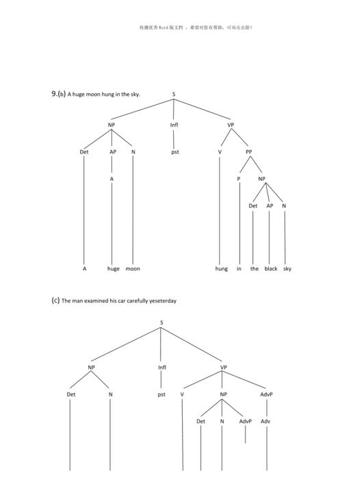 语言学课后习题树形图word版