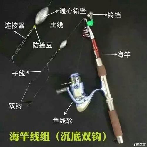 手竿,海竿,矶钓线组搭配最直观的图解!经典收藏