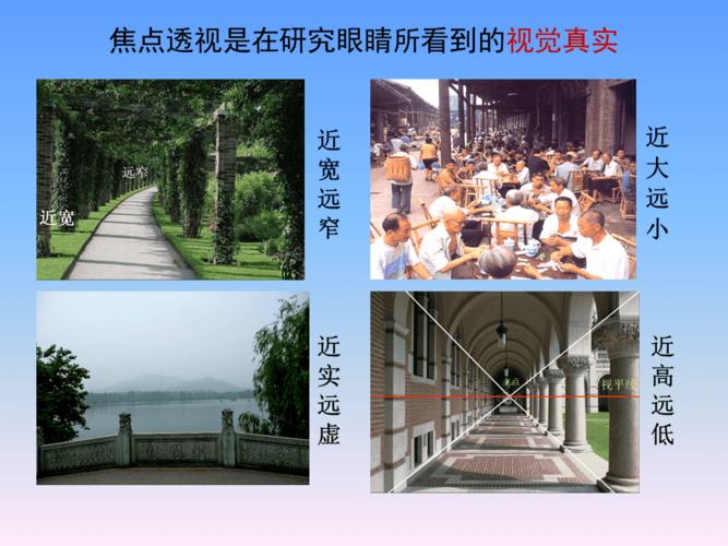 焦点透视法.ppt