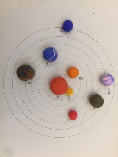 萌萌哒八大行星制作小记