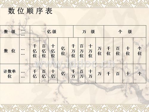 ppt  第一单元万以上数的认识 一 10个一万是十万 10个十万是一百万