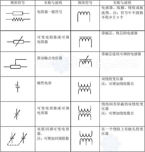 电阻器,电容器,电感器和变压器