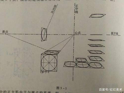 曲线透视中,圆形透视图作画步骤,全面解析!