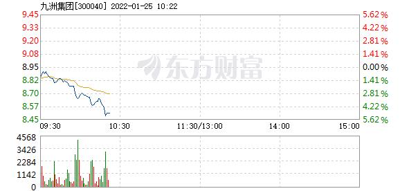 首页>股票频道>正文>578_276