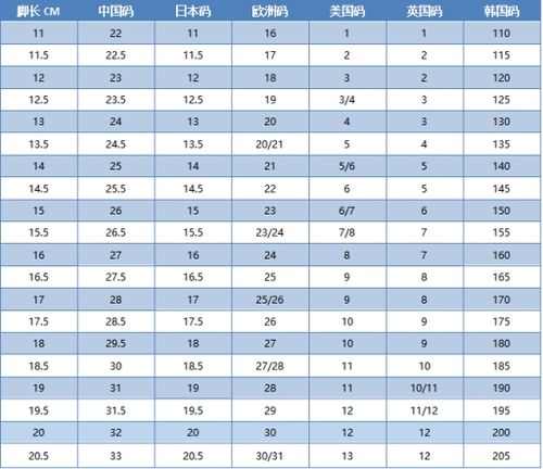 儿童健康鞋码数怎么选,这张儿童健康鞋尺码对照表能帮